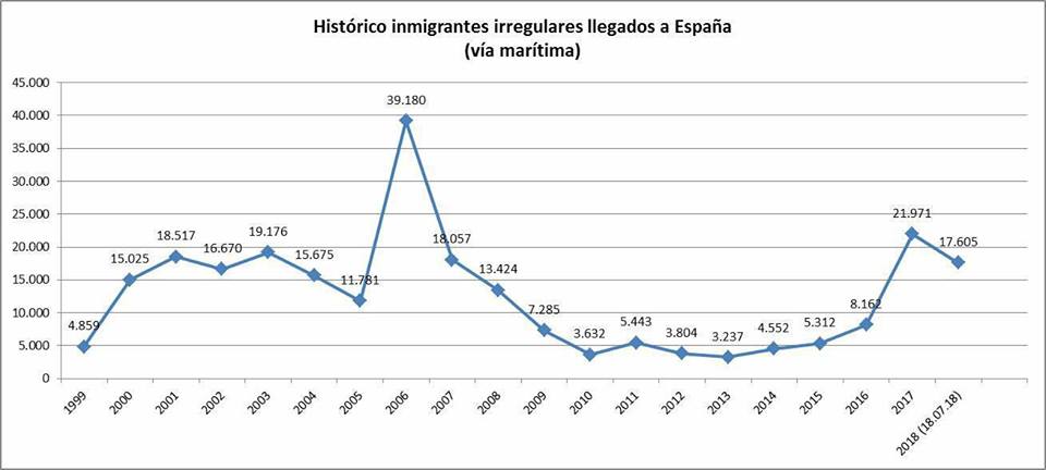 Racistas, ignorantes, nuestros abuelos también fueron inmigrantes